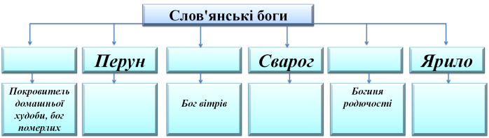 E:\Работа\Підготовка до уроків\7 клас\Іст. Укр\1. Виникнення та становлення Русі-України\2. Господарство та суспільство словян\ддлол.png